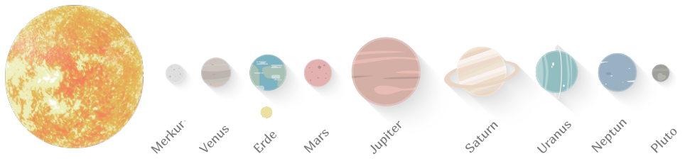 Planeten der Sternensystems bei der Geburt